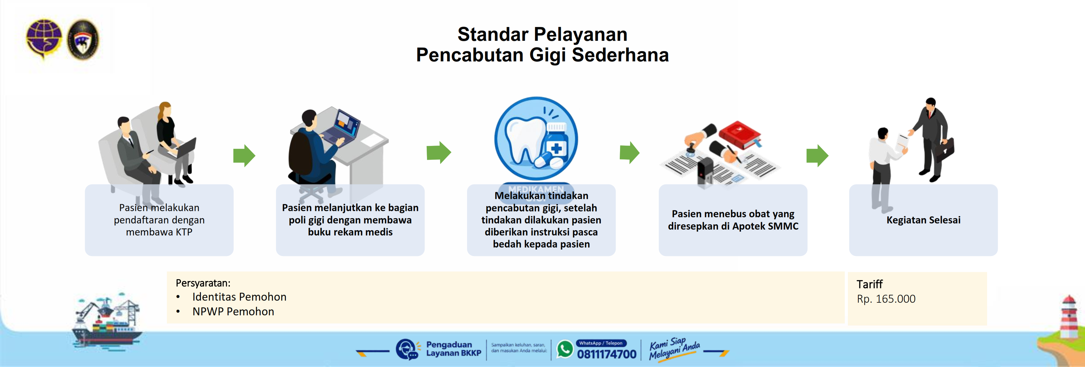 Pencabutan Gigi Sederhana.png